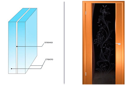 Структура стекла триплекс Двери со стеклом триплекс