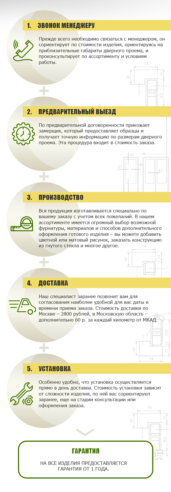 Как сделать заказ